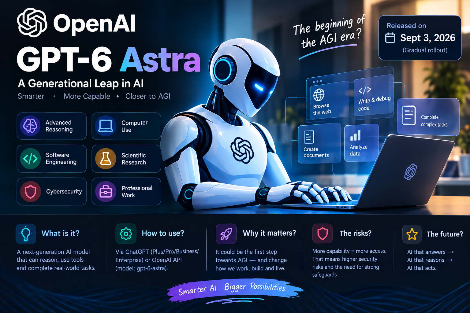 GPT-6 Astra: OpenAI’s New AI Model and the Beginning of the AGI Era cover